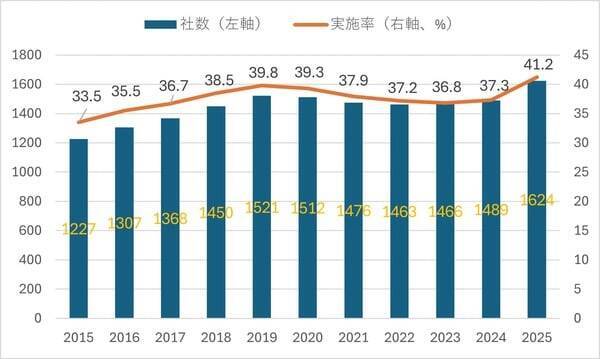 【図解】3月の権利確定前に学ぶ「新・株主優待トレンド」