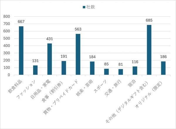 【図解】3月の権利確定前に学ぶ「新・株主優待トレンド」