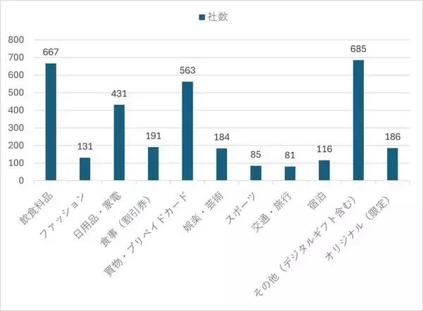 「【図解】3月の権利確定前に学ぶ「新・株主優待トレンド」」の画像