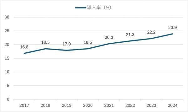 【図解】3月の権利確定前に学ぶ「新・株主優待トレンド」