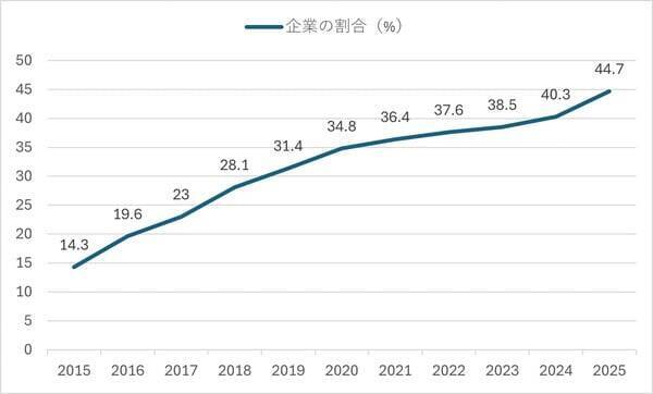 【図解】3月の権利確定前に学ぶ「新・株主優待トレンド」