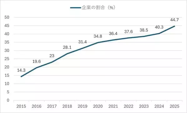 「【図解】3月の権利確定前に学ぶ「新・株主優待トレンド」」の画像