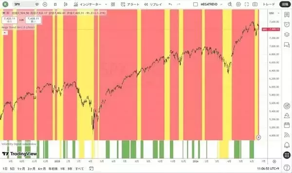「誰もが次のバブルを追いかける時、現金が王様だ」の画像