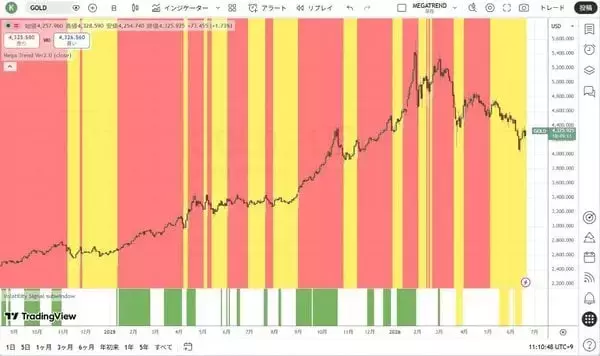 「誰もが次のバブルを追いかける時、現金が王様だ」の画像