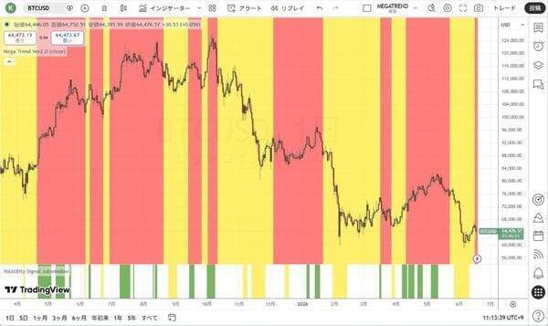 誰もが次のバブルを追いかける時、現金が王様だ