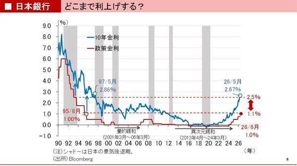 誰もが次のバブルを追いかける時、現金が王様だ