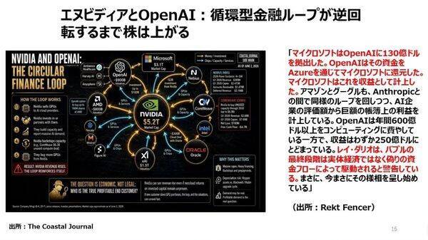 誰もが次のバブルを追いかける時、現金が王様だ