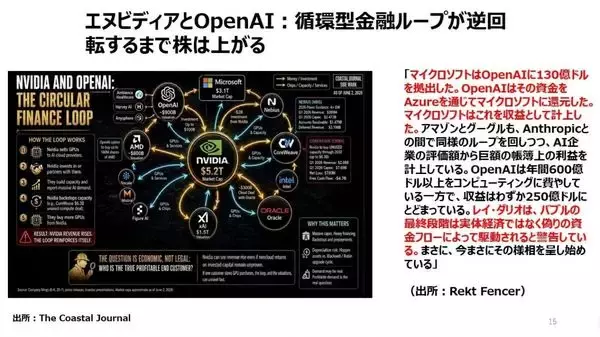 「誰もが次のバブルを追いかける時、現金が王様だ」の画像