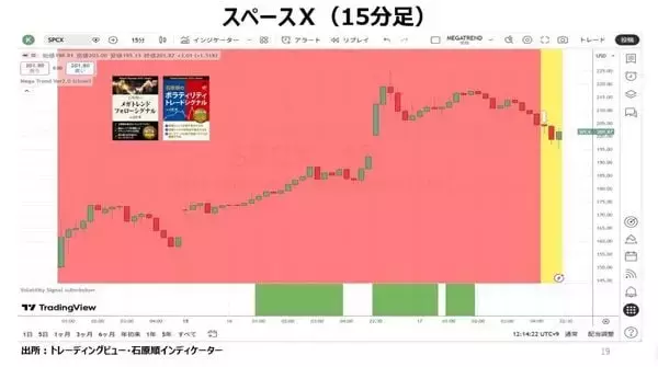「誰もが次のバブルを追いかける時、現金が王様だ」の画像