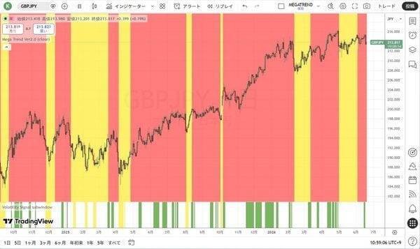 誰もが次のバブルを追いかける時、現金が王様だ