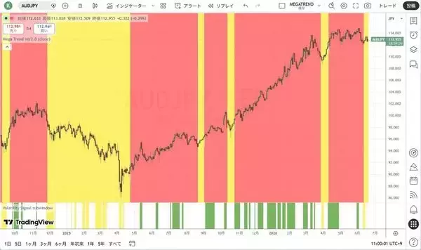 「誰もが次のバブルを追いかける時、現金が王様だ」の画像