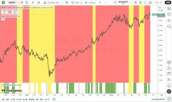 誰もが次のバブルを追いかける時、現金が王様だ
