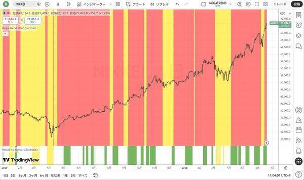 誰もが次のバブルを追いかける時、現金が王様だ