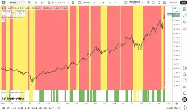 「誰もが次のバブルを追いかける時、現金が王様だ」の画像