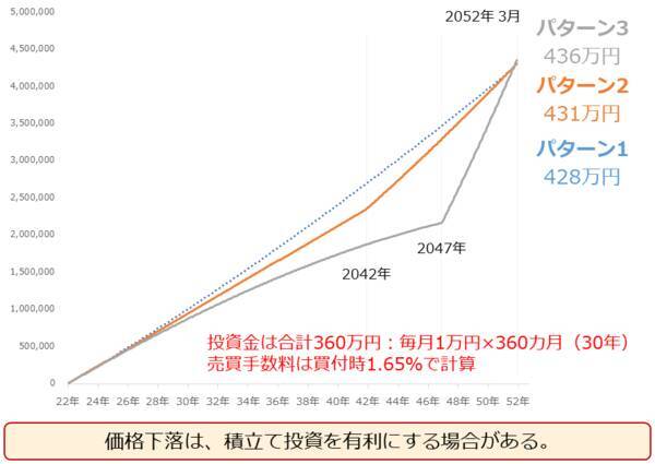 人生のお供に「プラチナ」を。新社会人の皆様へ