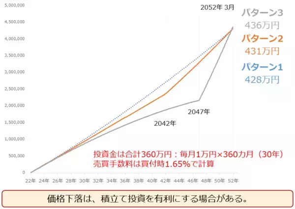 「人生のお供に「プラチナ」を。新社会人の皆様へ」の画像