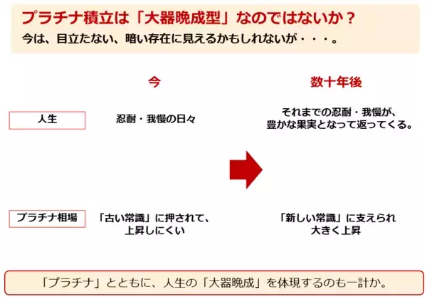 「人生のお供に「プラチナ」を。新社会人の皆様へ」の画像