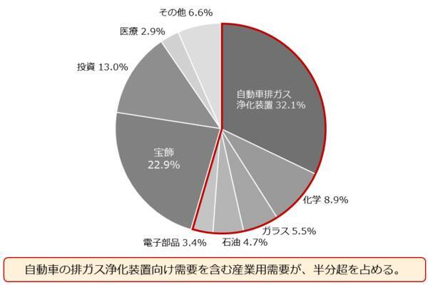 人生のお供に「プラチナ」を。新社会人の皆様へ