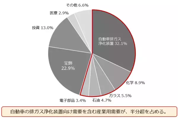 「人生のお供に「プラチナ」を。新社会人の皆様へ」の画像