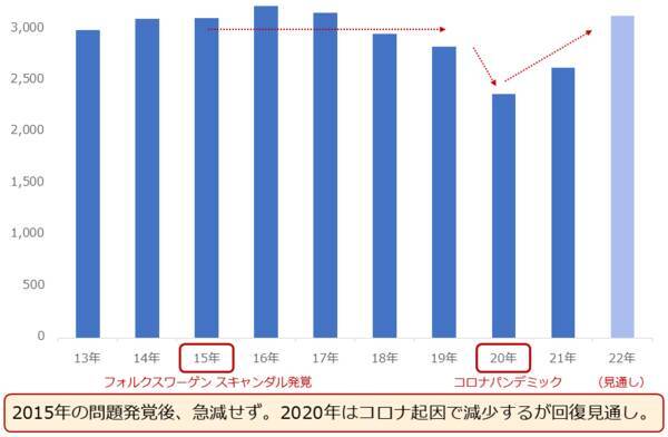 人生のお供に「プラチナ」を。新社会人の皆様へ