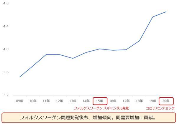 人生のお供に「プラチナ」を。新社会人の皆様へ