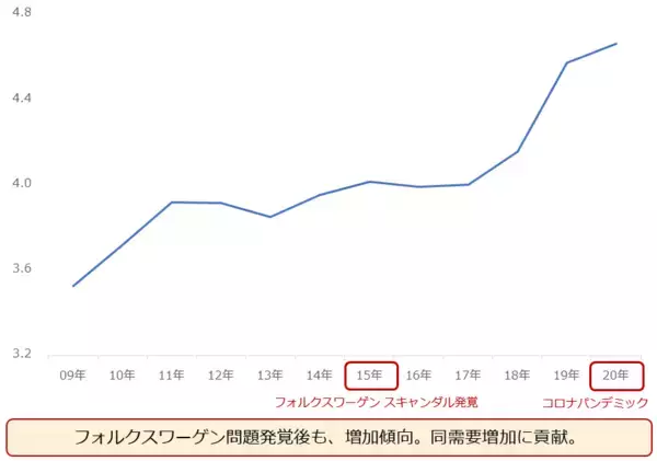 「人生のお供に「プラチナ」を。新社会人の皆様へ」の画像