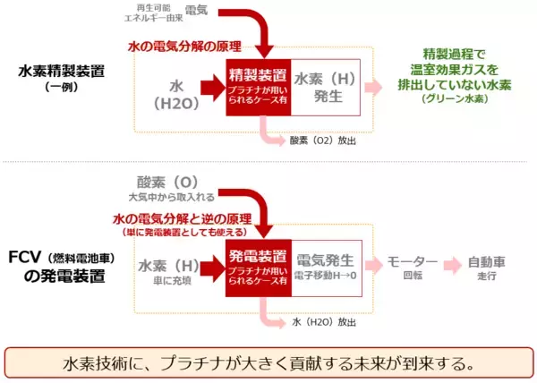 「人生のお供に「プラチナ」を。新社会人の皆様へ」の画像