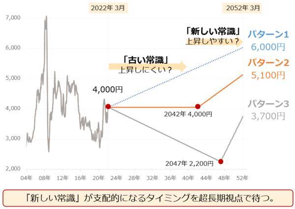 人生のお供に「プラチナ」を。新社会人の皆様へ