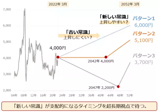 「人生のお供に「プラチナ」を。新社会人の皆様へ」の画像
