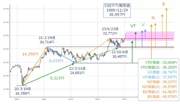 「［今週の日本株］「騰がり過ぎ」でコワい？～先高期待の継続 VS スピード調整警戒の行方～」の画像