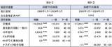 「米国景気の悪化で日経平均株価はどのくらい下がるのか～ストレステストのすすめ（愛宕伸康）」の画像2