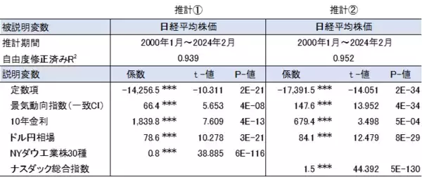 「米国景気の悪化で日経平均株価はどのくらい下がるのか～ストレステストのすすめ（愛宕伸康）」の画像