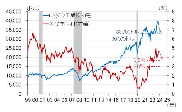米国景気の悪化で日経平均株価はどのくらい下がるのか～ストレステストのすすめ（愛宕伸康）