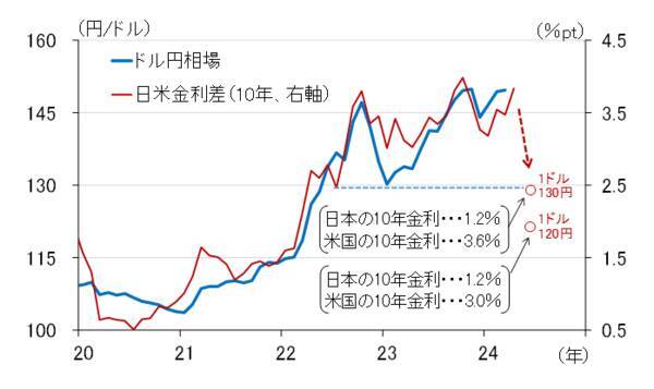 米国景気の悪化で日経平均株価はどのくらい下がるのか～ストレステストのすすめ（愛宕伸康）