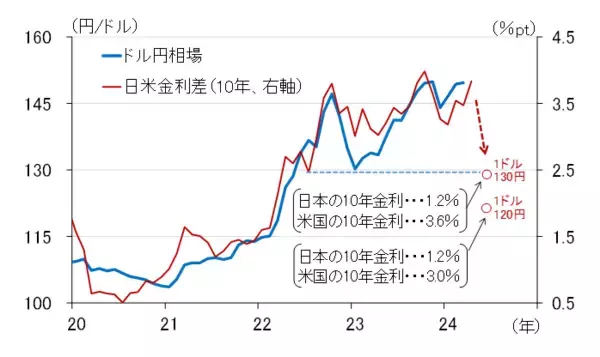 「米国景気の悪化で日経平均株価はどのくらい下がるのか～ストレステストのすすめ（愛宕伸康）」の画像