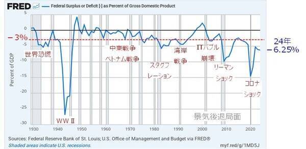 米国株：10月相場は年末株高への「布石」になるか？（土信田雅之）