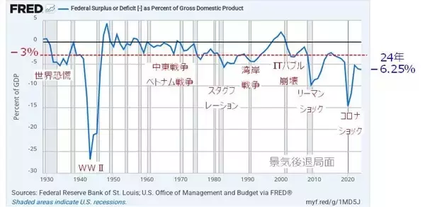 「米国株：10月相場は年末株高への「布石」になるか？（土信田雅之）」の画像