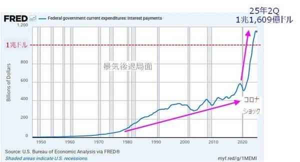 米国株：10月相場は年末株高への「布石」になるか？（土信田雅之）