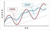 「投資のリスクの正体。リターンを犠牲にしない「効率的フロンティア」とは？」の画像2