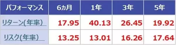 「投資のリスクの正体。リターンを犠牲にしない「効率的フロンティア」とは？」の画像