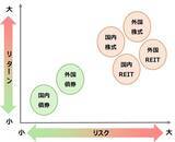 「投資のリスクの正体。リターンを犠牲にしない「効率的フロンティア」とは？」の画像4
