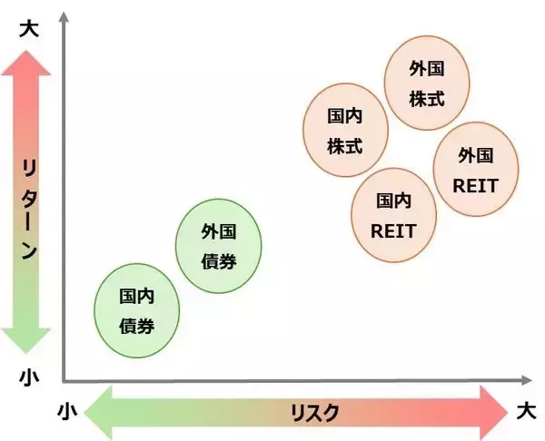 「投資のリスクの正体。リターンを犠牲にしない「効率的フロンティア」とは？」の画像