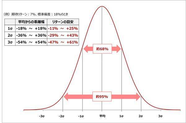 投資のリスクの正体。リターンを犠牲にしない「効率的フロンティア」とは？