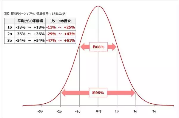 「投資のリスクの正体。リターンを犠牲にしない「効率的フロンティア」とは？」の画像