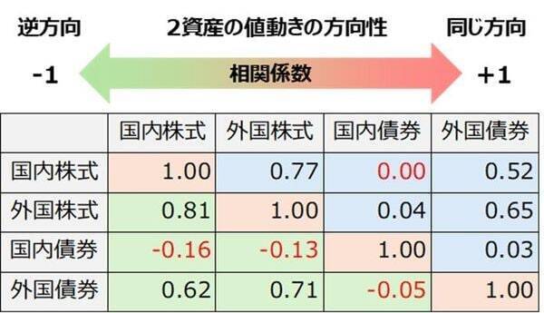 投資のリスクの正体。リターンを犠牲にしない「効率的フロンティア」とは？