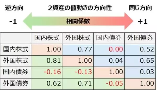 「投資のリスクの正体。リターンを犠牲にしない「効率的フロンティア」とは？」の画像