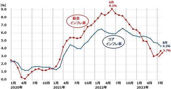 今週の2大イベント：FRBと日銀が金融政策発表へ。どうなる日本株？