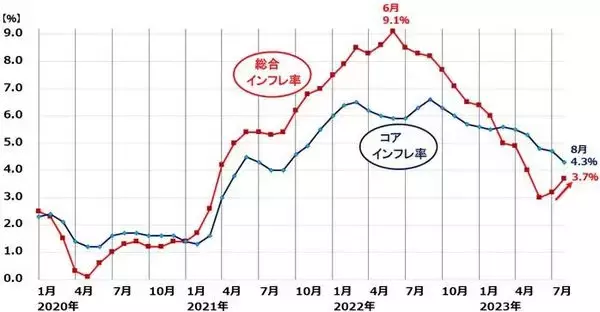 「今週の2大イベント：FRBと日銀が金融政策発表へ。どうなる日本株？」の画像