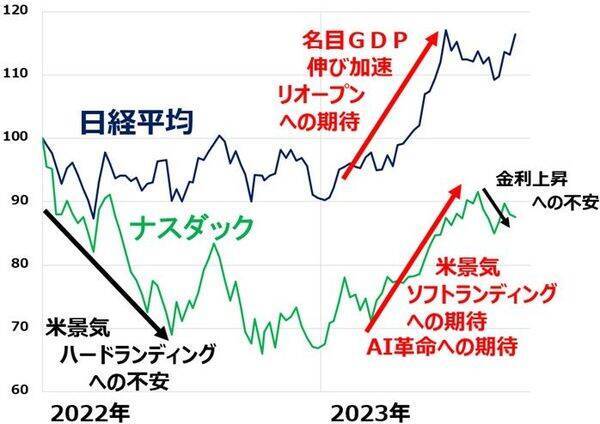 今週の2大イベント：FRBと日銀が金融政策発表へ。どうなる日本株？