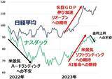 「今週の2大イベント：FRBと日銀が金融政策発表へ。どうなる日本株？」の画像3